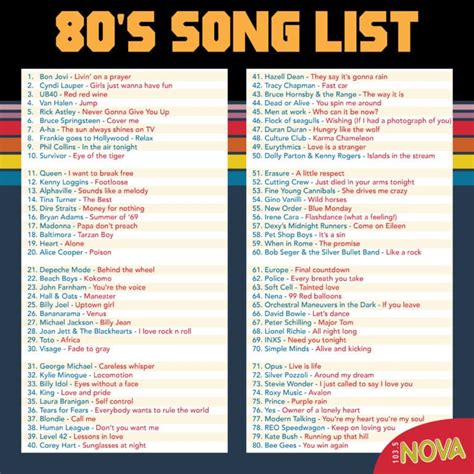 late 80s music|upbeat songs from the 80s.